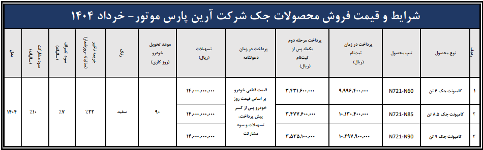 قروش کامیونت جک در شیراز